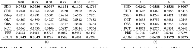 Figure 2 for Synthesized Difference in Differences
