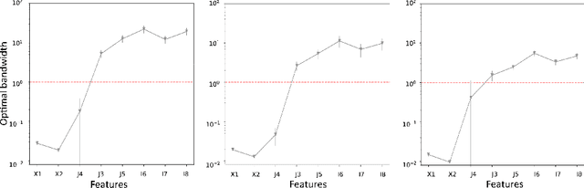 Figure 1 for On Feature Selection Using Anisotropic General Regression Neural Network