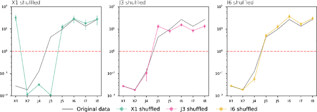 Figure 3 for On Feature Selection Using Anisotropic General Regression Neural Network