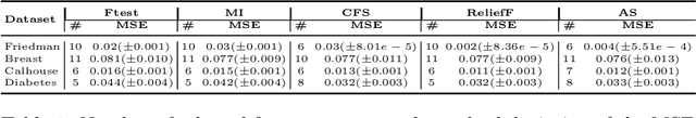 Figure 2 for On Feature Selection Using Anisotropic General Regression Neural Network