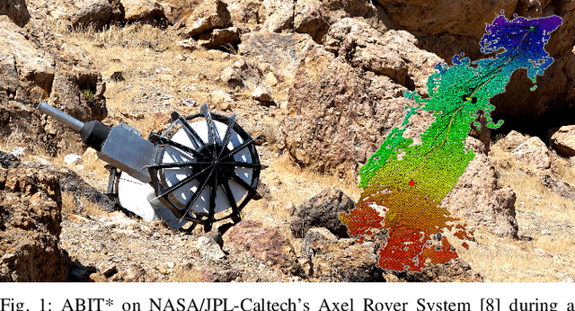 Figure 1 for Advanced BIT* (ABIT*): Sampling-Based Planning with Advanced Graph-Search Techniques