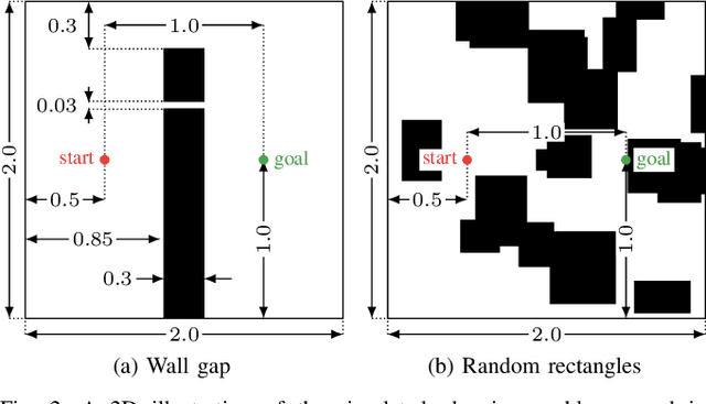 Figure 2 for Advanced BIT* (ABIT*): Sampling-Based Planning with Advanced Graph-Search Techniques