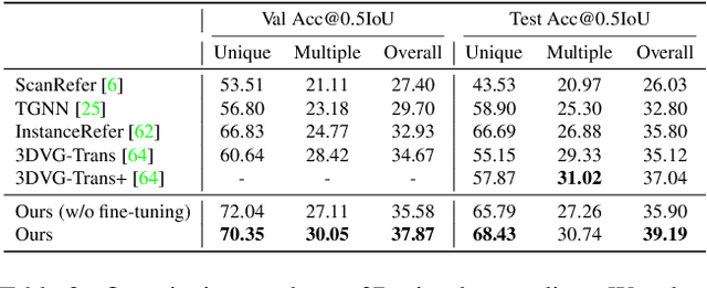 Figure 3 for D3Net: A Speaker-Listener Architecture for Semi-supervised Dense Captioning and Visual Grounding in RGB-D Scans