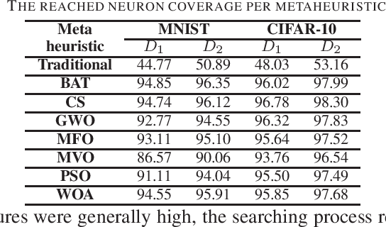 Figure 1 for DeepEvolution: A Search-Based Testing Approach for Deep Neural Networks