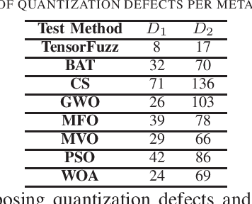 Figure 3 for DeepEvolution: A Search-Based Testing Approach for Deep Neural Networks