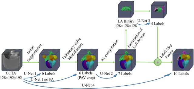 Figure 1 for Whole Heart Anatomical Refinement from CCTA using Extrapolation and Parcellation