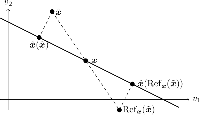 Figure 3 for Bias and Variance of Post-processing in Differential Privacy