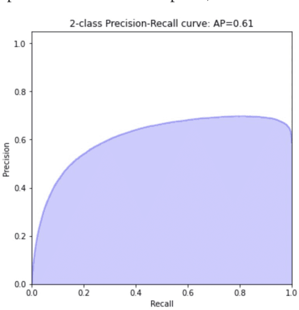 Figure 2 for Optimizing Oil and Gas Acquisitions Using Recommender Systems