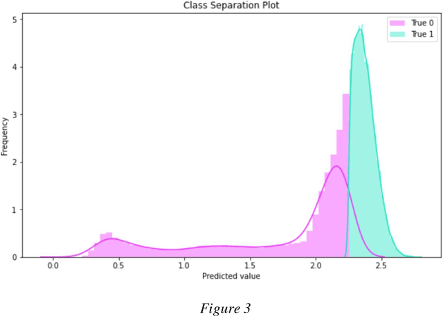 Figure 3 for Optimizing Oil and Gas Acquisitions Using Recommender Systems