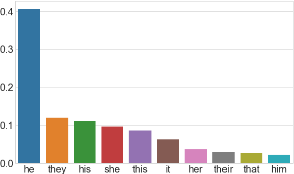 Figure 3 for Open-Domain Question Answering Goes Conversational via Question Rewriting