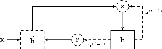Figure 4 for Using Recurrent Neural Network for Learning Expressive Ontologies