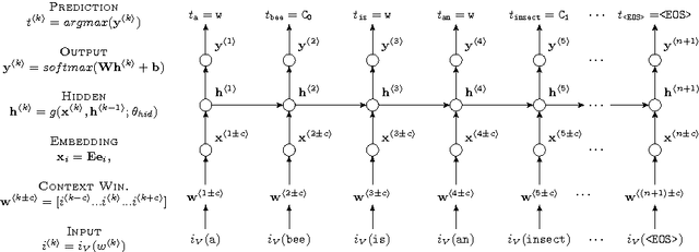 Figure 2 for Using Recurrent Neural Network for Learning Expressive Ontologies