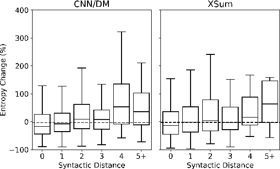 Figure 4 for Understanding Neural Abstractive Summarization Models via Uncertainty