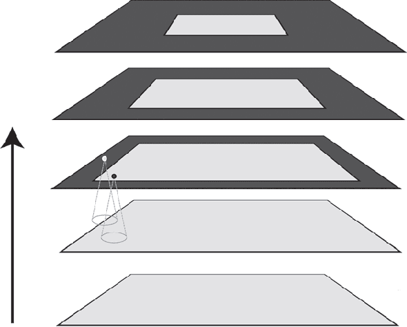Figure 1 for An Empirical Method to Quantify the Peripheral Performance Degradation in Deep Networks