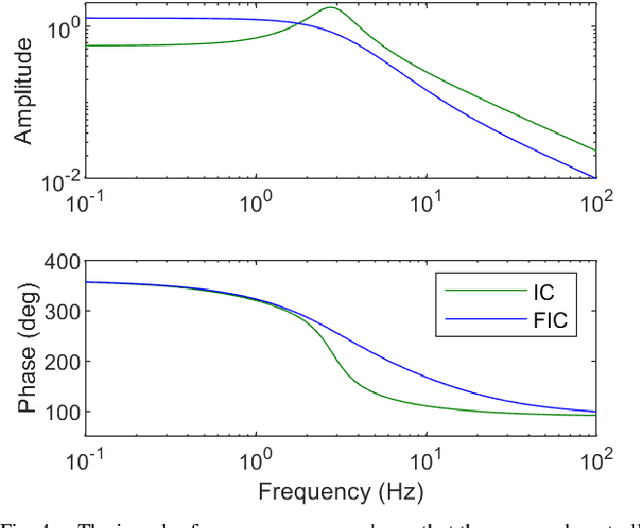 Figure 4 for Robust High-Transparency Haptic Exploration for Dexterous Telemanipulation