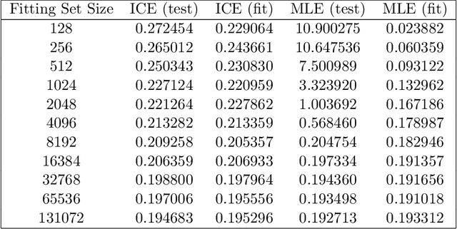 Figure 3 for Implementing the ICE Estimator in Multilayer Perceptron Classifiers