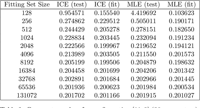 Figure 2 for Implementing the ICE Estimator in Multilayer Perceptron Classifiers