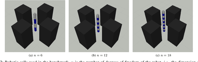 Figure 2 for Accelerating sampling-based optimal path planning via adaptive informed sampling