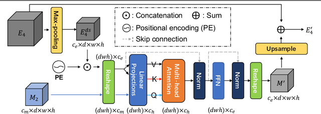 Figure 3 for Leveraging Human Selective Attention for Medical Image Analysis with Limited Training Data