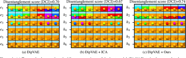 Figure 1 for Disentangling Embedding Spaces with Minimal Distributional Assumptions
