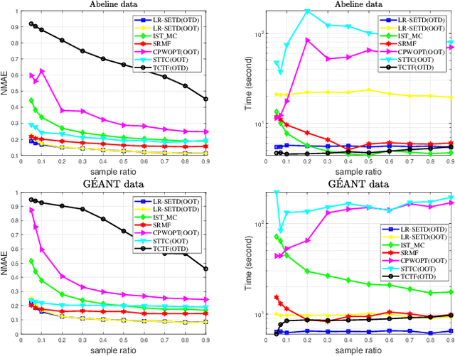 Figure 2 for Low-Rank and Sparse Enhanced Tucker Decomposition for Tensor Completion