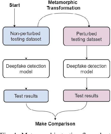 Figure 1 for Metamorphic Testing-based Adversarial Attack to Fool Deepfake Detectors