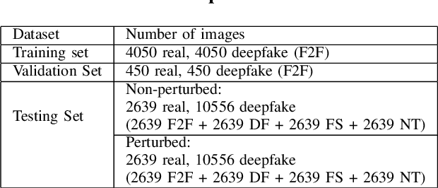 Figure 3 for Metamorphic Testing-based Adversarial Attack to Fool Deepfake Detectors