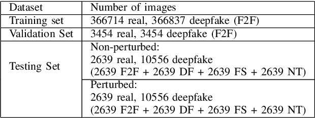Figure 4 for Metamorphic Testing-based Adversarial Attack to Fool Deepfake Detectors