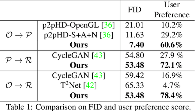 Figure 2 for Deep CG2Real: Synthetic-to-Real Translation via Image Disentanglement