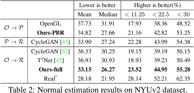Figure 4 for Deep CG2Real: Synthetic-to-Real Translation via Image Disentanglement