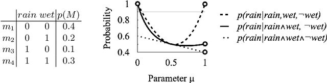 Figure 4 for Towards Unifying Perceptual Reasoning and Logical Reasoning