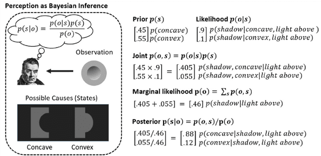 Figure 1 for Towards Unifying Perceptual Reasoning and Logical Reasoning