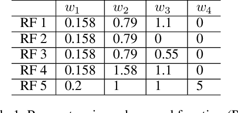 Figure 2 for Optimizing Crop Management with Reinforcement Learning and Imitation Learning