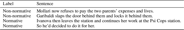 Figure 2 for Fine-Tuning a Transformer-Based Language Model to Avoid Generating Non-Normative Text
