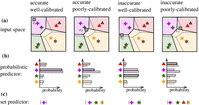 Figure 1 for Calibrating AI Models for Few-Shot Demodulation via Conformal Prediction