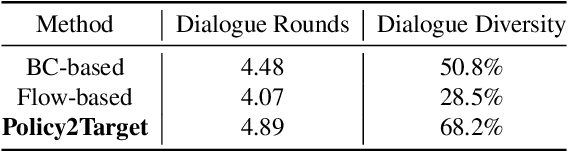 Figure 4 for Toward An Optimal Selection of Dialogue Strategies: A Target-Driven Approach for Intelligent Outbound Robots