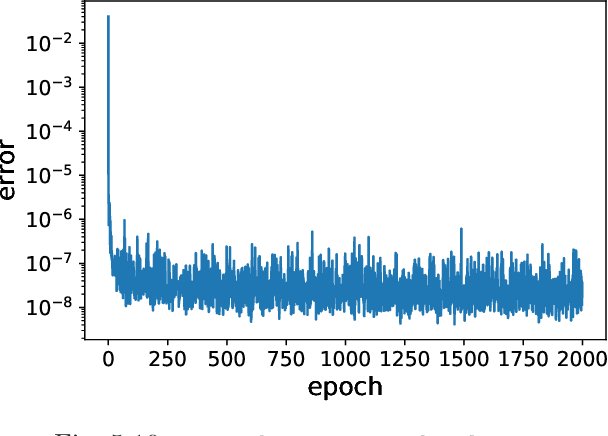 Figure 2 for Data-Driven Deep Learning of Partial Differential Equations in Modal Space