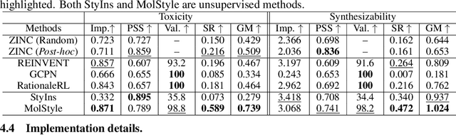 Figure 2 for Molecular Attributes Transfer from Non-Parallel Data