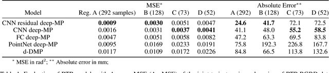 Figure 2 for Deep Movement Primitives: toward Breast Cancer Examination Robot
