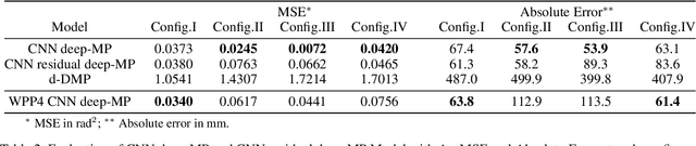 Figure 4 for Deep Movement Primitives: toward Breast Cancer Examination Robot