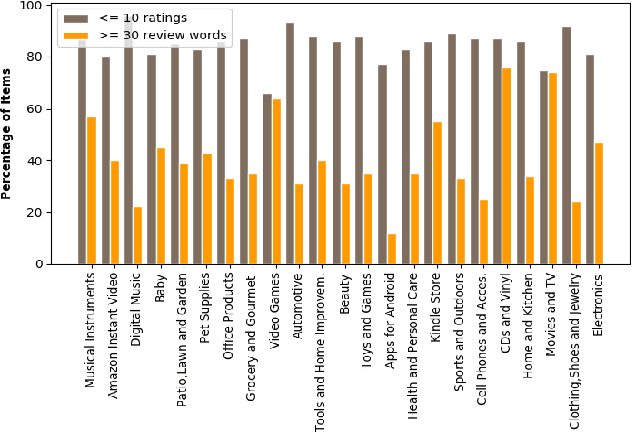 Figure 1 for Utilizing Textual Reviews in Latent Factor Models for Recommender Systems