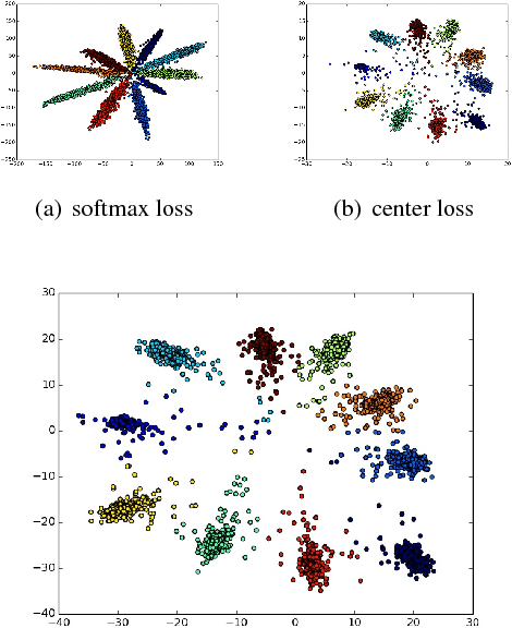 Figure 1 for Contrastive-center loss for deep neural networks