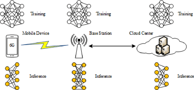Figure 2 for Latency Guarantee for Ubiquitous Intelligence in 6G: A Network Calculus Approach