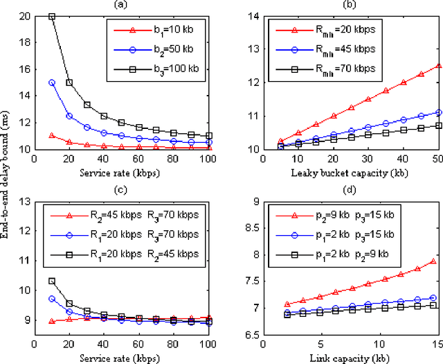 Figure 4 for Latency Guarantee for Ubiquitous Intelligence in 6G: A Network Calculus Approach