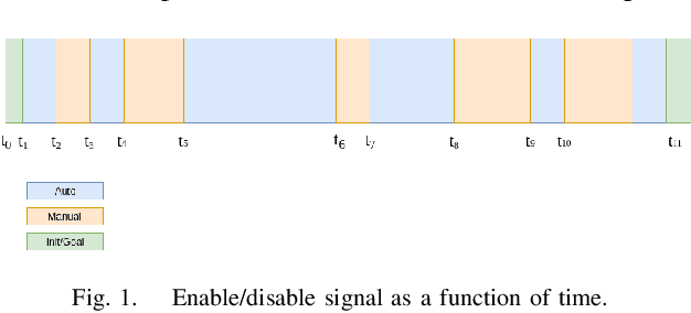 Figure 1 for Autonomous Vehicle Benchmarking using Unbiased Metrics