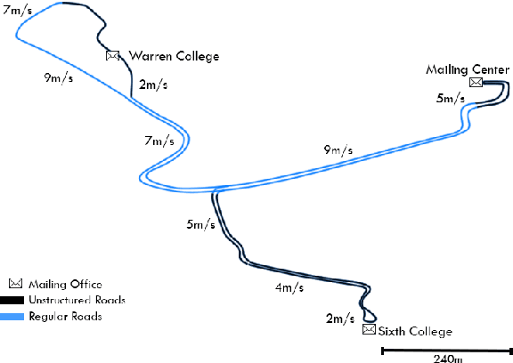 Figure 4 for Autonomous Vehicle Benchmarking using Unbiased Metrics