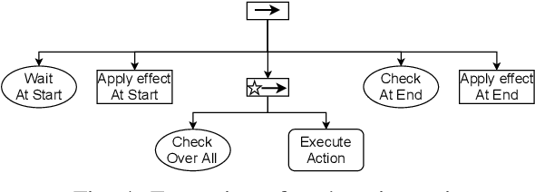 Figure 4 for PlanSys2: A Planning System Framework for ROS2
