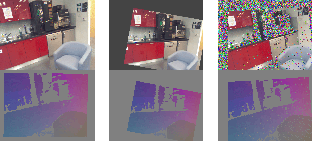 Figure 2 for Full-Frame Scene Coordinate Regression for Image-Based Localization