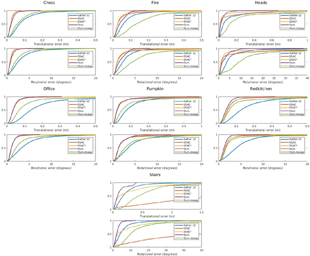 Figure 3 for Full-Frame Scene Coordinate Regression for Image-Based Localization
