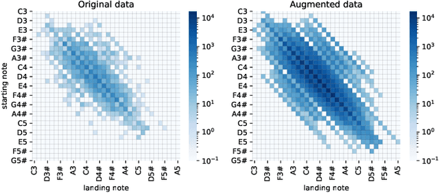 Figure 4 for Singing Synthesis: with a little help from my attention